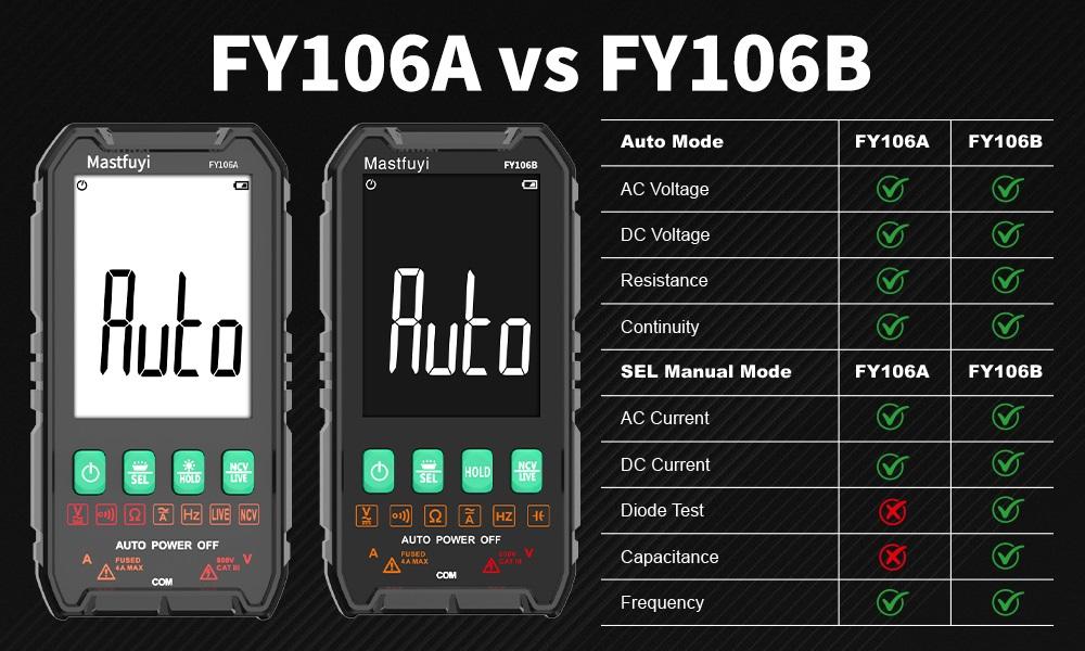 Mastfuyi FY106 Lightweight Smart True RMS Digital Multimeter - 3999 Counts voltmeter, Auto-Ranging, CAT III 600V, Professional Voltage Tester with Test Leads, Tools and Gadgets, Work Accessories, Mechanic Tools for Live Wires detail 4
