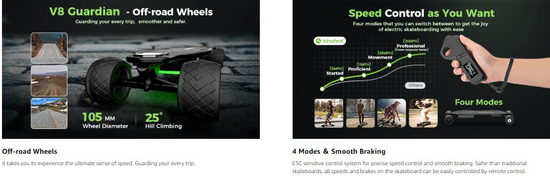 Electric Skateboard for Adults & Teens – Portable with Removable Battery & Remote Control, Ideal for Campus Commuting, Daily Travel, Urban Riding & Neighborhood Cruising Electric Skateboard for Adults & Teens – Portable with Removable Battery & Remote Control, Ideal for Campus Commuting, Daily Travel, Urban Riding & Neighborhood Cruising