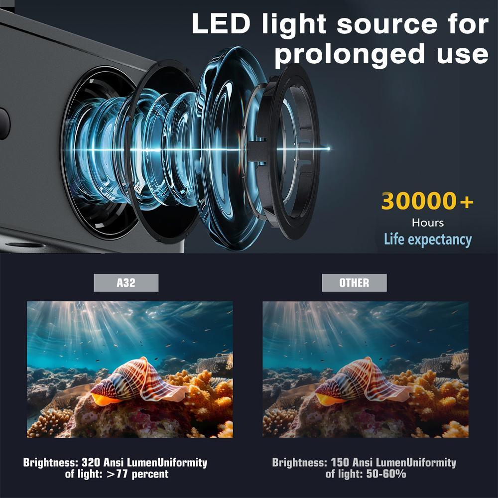 Portable Smart Projector with 4K 360° HD LED, WiFi 2.4/5G, BT 5.2, Built-in Speaker, 200'' Display, Home Theater Mini Projector for Indoor/Outdoor Use,for Valentine’s Day Gift