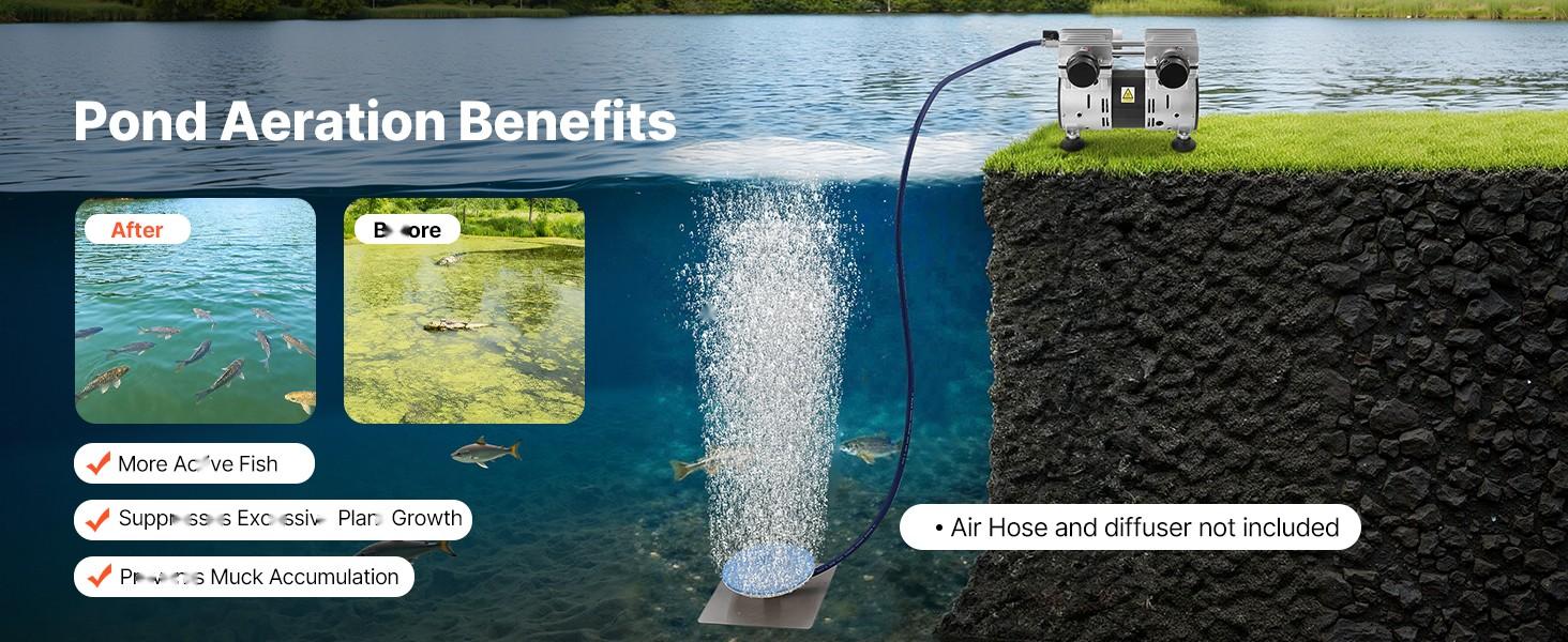 Pond Aerator, 6.7CFM 1 HP Air Compressor, Lake Aerator For Ponds Up To 3 Acres, Overheat Protection & Anti-Backflow Valve, 745W Powerful Motor, Pond Aeration Pump For Water Oxygen Circulation