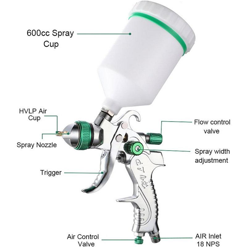 Professional Hvlp Spray Gun, 1.4/1.7/2.0mm Nozzle, Filter Ball, Gravity Sprayer Kit for Car Primer, Fence, House Painting, DIY, Paint Spraying Tool