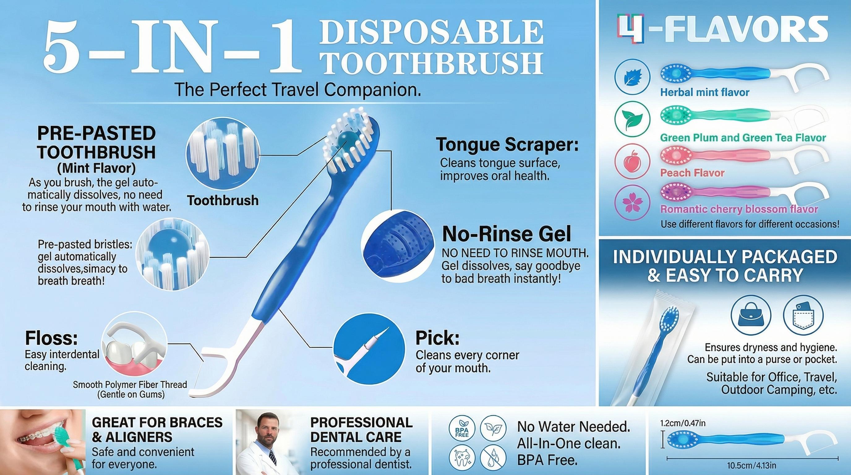Mini disposable toothbrush set, 5-in-1, pre-applied toothpaste, fresh breath, 26 pcs individually wrapped travel toothbrush kit with dental floss, tongue scraper, toothpick; portable oral care kit for dates, work, business trips—on-the-go hygiene essentia
