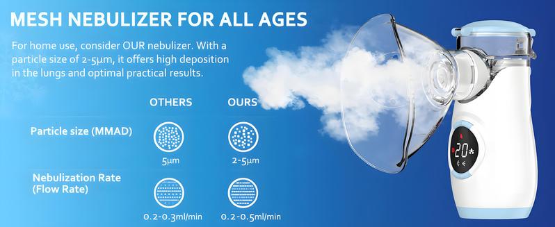 Mayluck Mesh Nebulizer, Portable Nebulizer with Intuitive LED Interface and Auto-Cleaning, Handheld Nebulizer for Adults Kids