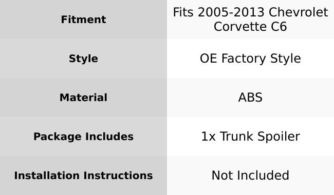 Rear Trunk Spoiler Ducktail Wing Lip for Chevy Corvette C6 2005-2013 ABS