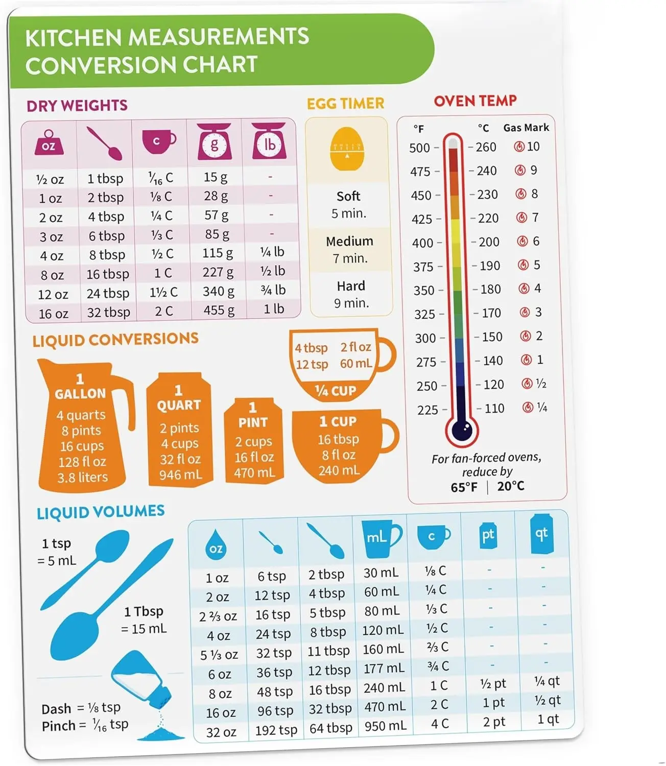 6x8 in Waterproof Rectangular Magnetic Kitchen Conversion Chart (1pc) - Home Decor Refrigerator Magnet, Baking Supply, Cooking Gift for Women