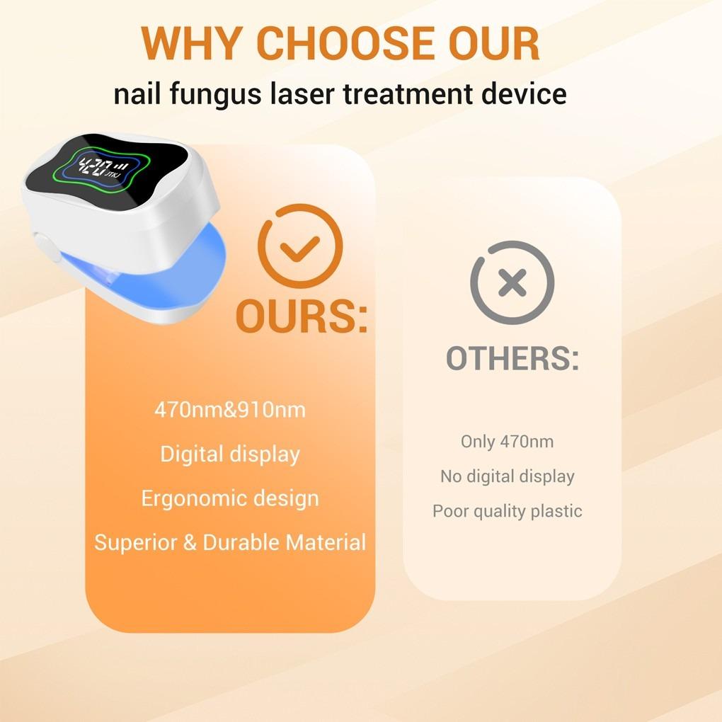 Nail Fungus Laser Therapy Device USB Rechargeable Nail Lamp 470nm Blue Light 910nm Infrared Dual-Wavelength Therapy Antibacterial Antifungal Nail Care Repair Gel Nail Dryer Manicure Tool for Home Salon Use Non-Invasive Safe Fungal Infection Removal