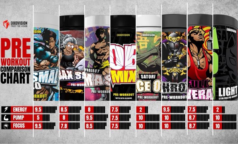 EKKO Project Mass Pre-Workout | Noah Mason Signature | 3rd Party Tested