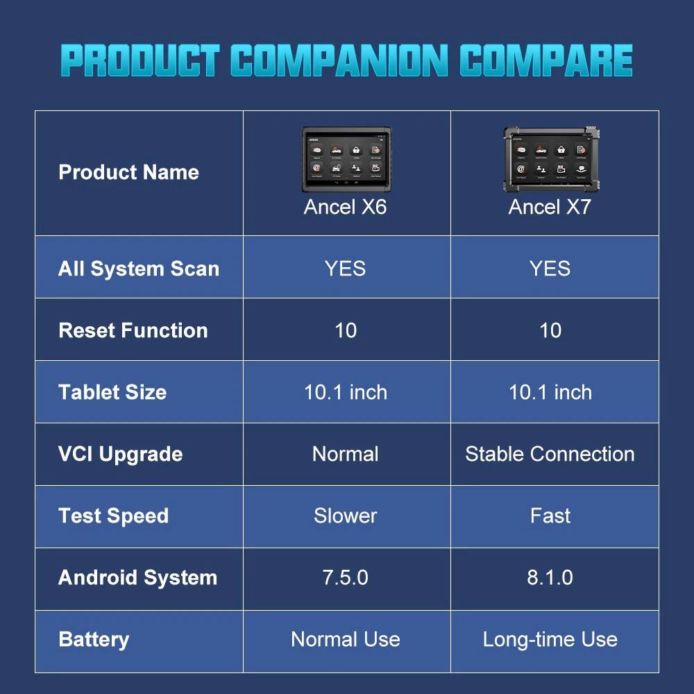 【Pickup truck expertise】ANCEL X7 Diesel & Pickup Diagnostic Scanner — J1939/J1708 Heavy-Duty Support | Full-System 10+ Service Functions | Bi-Directional Control | Best Tool for F150, RAM, Duramax, PowerStroke, Trucks & Vans 【Pickup truck expertise】ANCEL X7 Diesel & Pickup Diagnostic Scanner — J1939/J1708 Heavy-Duty Support | Full-System 10+ Service Functions | Bi-Directional Control | Best Tool for F150, RAM, Duramax, PowerStroke, Trucks & Vans