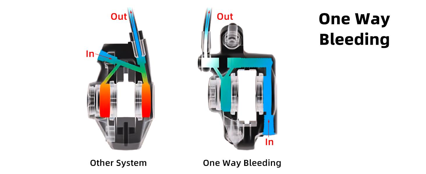 MT200 MTB Hydraulic Disc Brakes Set Left Front 800mm Rear 1550mm MTB Brake