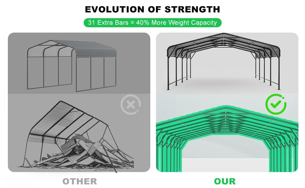 MNLR 20x20 FT Steel Carport, Galvanized Metal Car Shelter for Cars, Trucks, Boats and Tractors