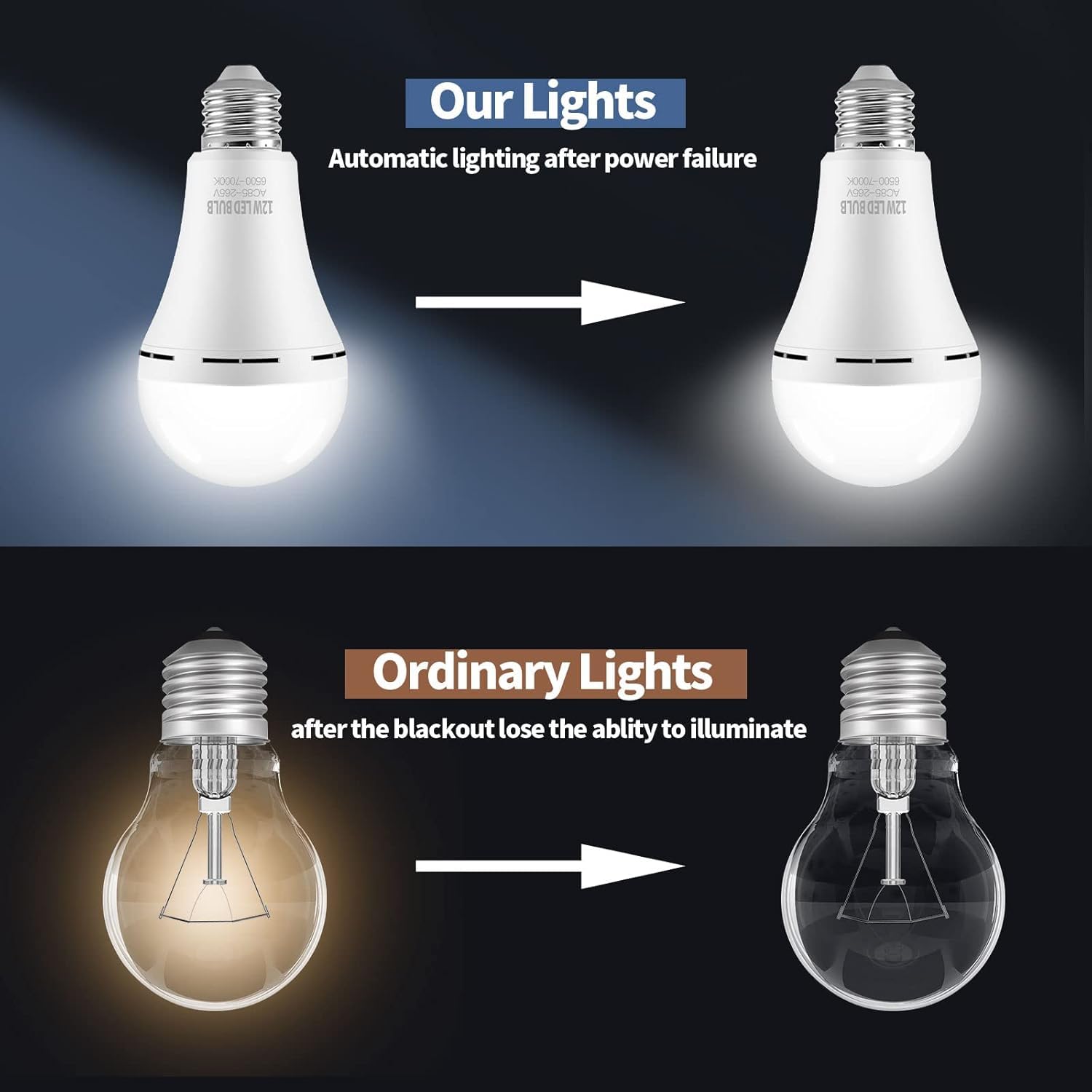 1/2/4 Pack E26/E27 Emergency-Rechargeable-Light-Bulb, Stay Lights Up When Power Failure, 12W 60W Equivalent LED Light Bulbs for Home, Camping, Tent (E27, with Hook) (Daylight)