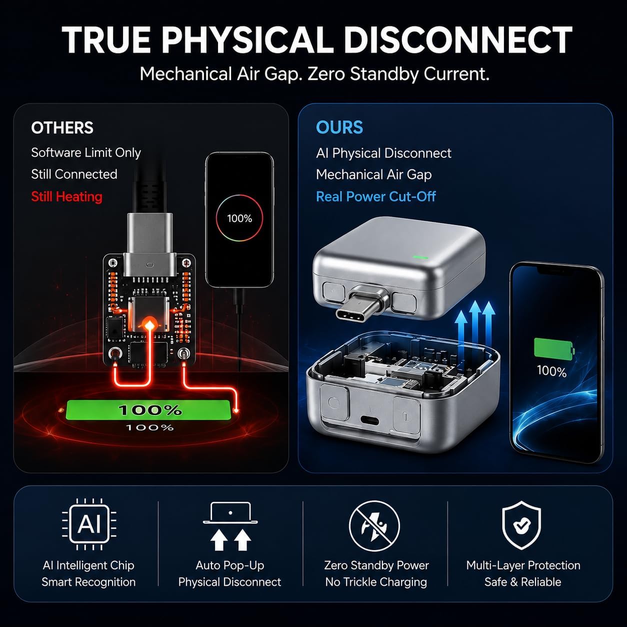 140W Portable Smart Charger Adapter Plug - AI Overcharge Protection, Dual-Mode LED, USB-C Bridge, Cellphone & Electronic Device Compatibility, Compact Travel, Single-Port USB-C Cable Compatible Charger