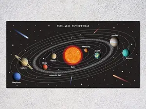 Solar System Posters | Solar System Illustration & Educational Charts