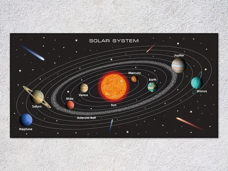 Solar System Posters | Solar System Illustration & Educational Charts