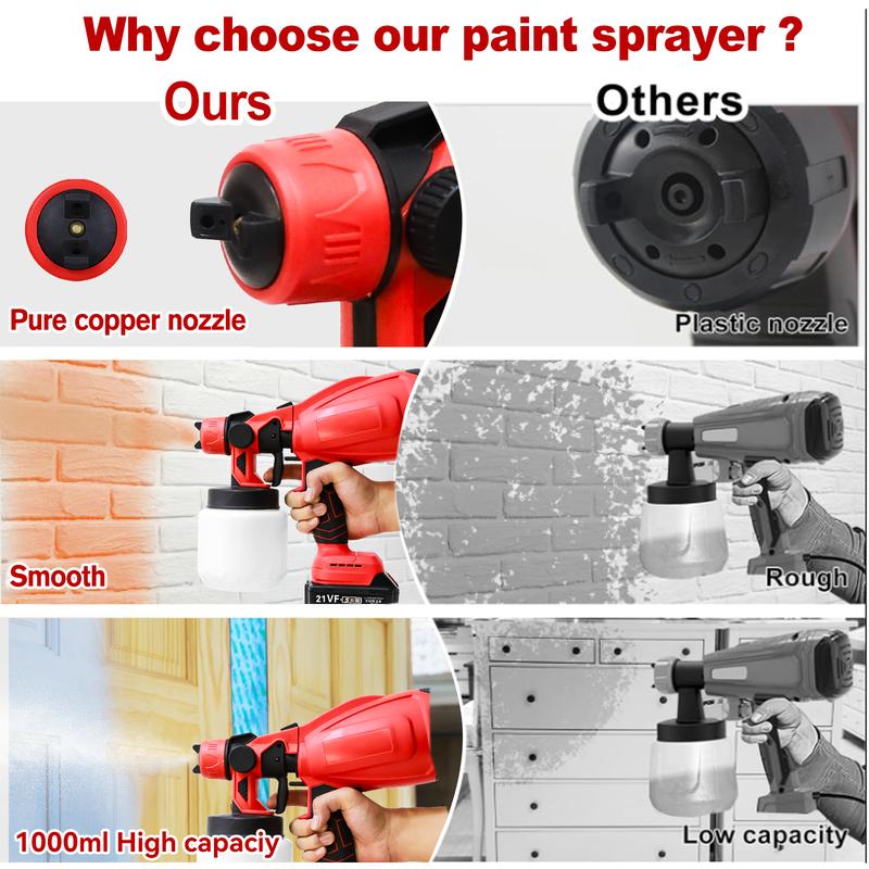 Corded or Cordless Electric Paint Sprayer, High Power with Adjustable Spray Modes, Ideal for Furniture, Cabinets, Walls and DIY Projects & Home Renovation