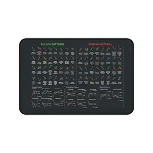 Candlestick Chart Patterns Desk Mat Bullish & Bearish Trading Reference Style & comfort Balanced performance, aesthetic set up pc
