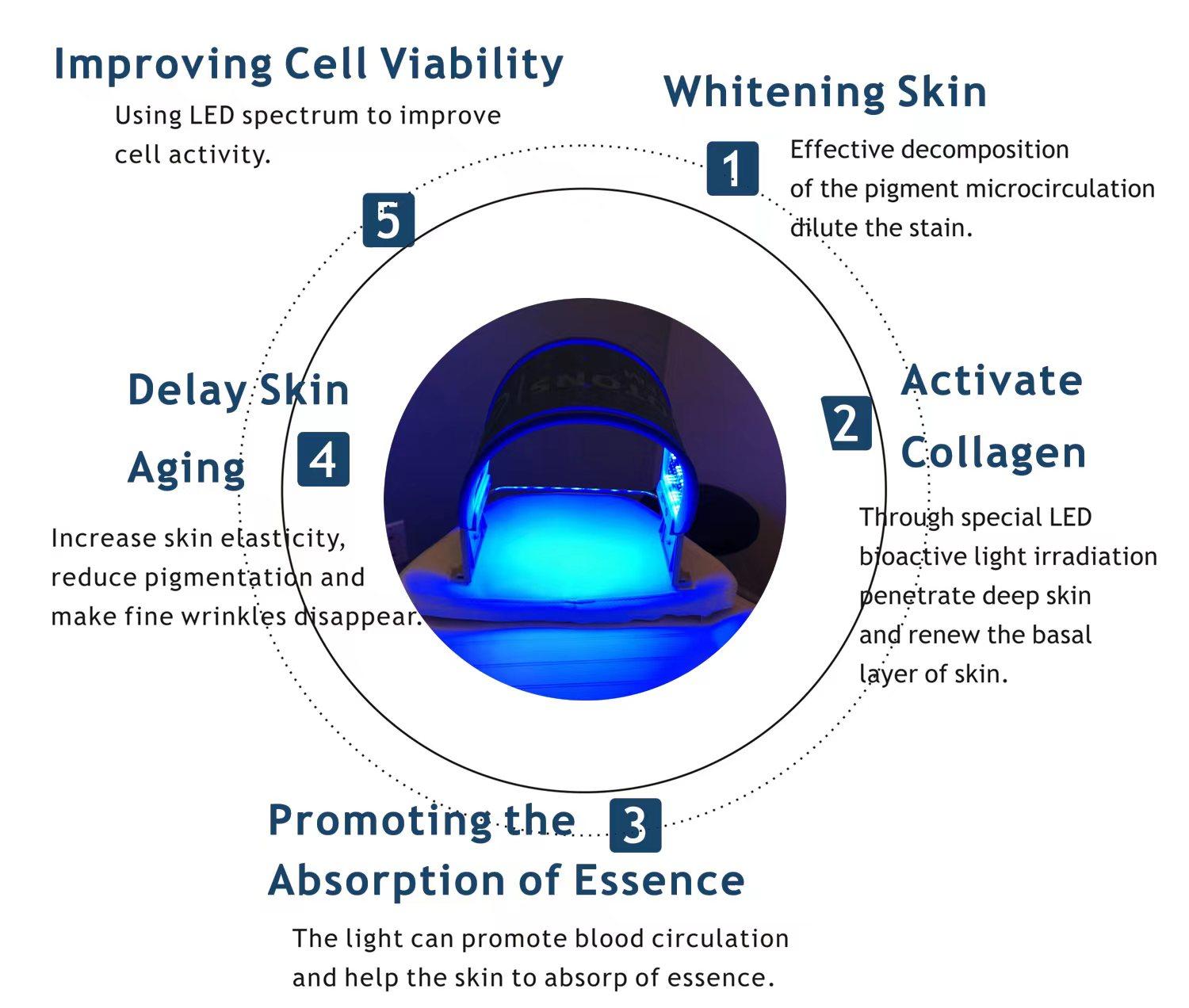 Hydraskincare PDT LED Red Light Therapy for Face Mask Facial Skin Care Rejuvenation Photon Therapy Machine