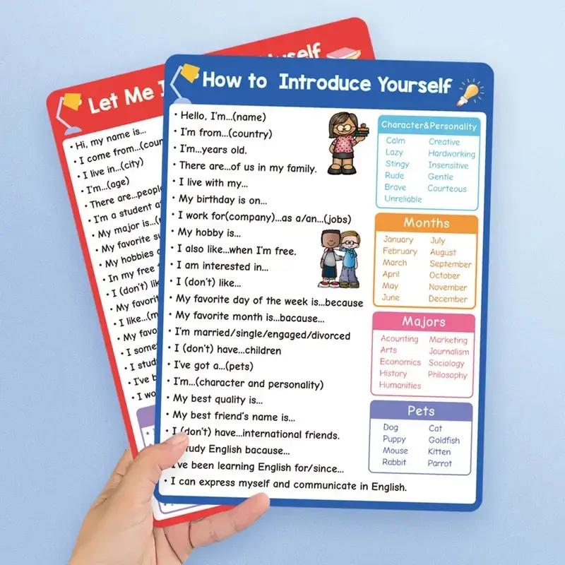 English Self-Introduction Sentence Structure Learning Posters, English ...