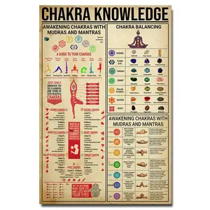 Chakra Knowledge Vintage Art Poster
