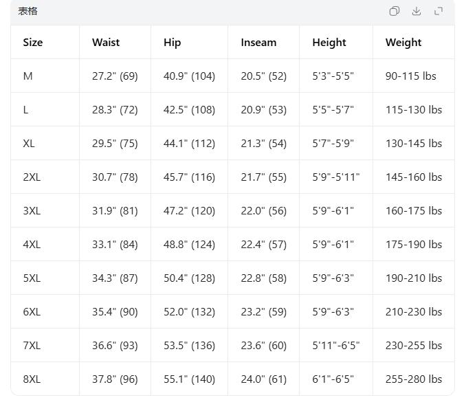 Men’s summer lightweight shorts made from Lyocell fabric—breathable, cool to wear, comfortable, and very cooling; suitable for various body types; vintage distressed style.