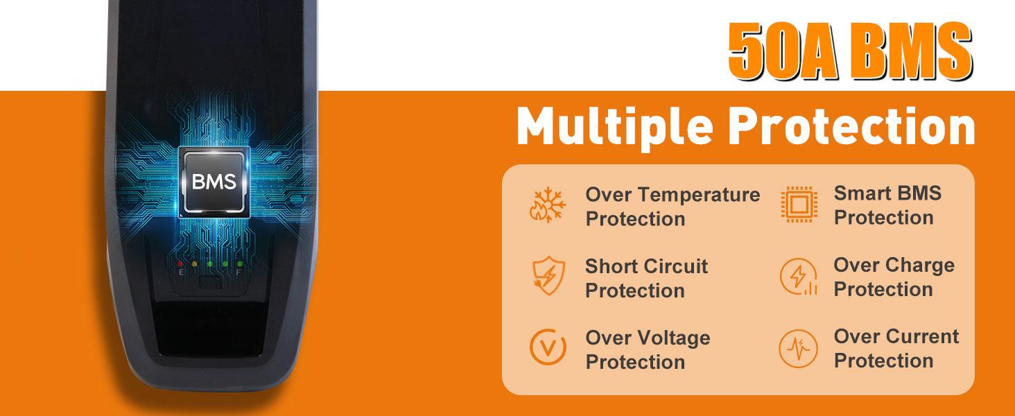 36V 20Ah Electric Bike Battery - Lithium Ion Ebike Battery Pack for 250W 500W 750W 1000W Motor, 4 Pin / 5 Pin High Capacity Replacement Battery with 40A BMS, USB Port & Safe Lock