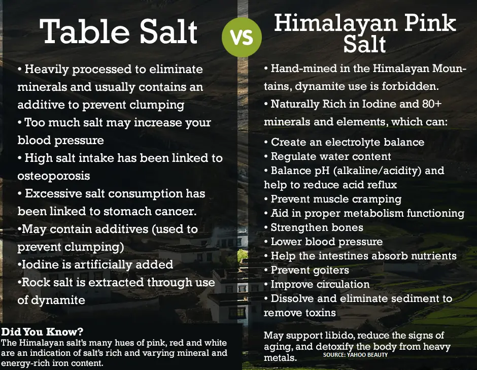 Himalayan Salt  Coarse Grade 20 Pounds