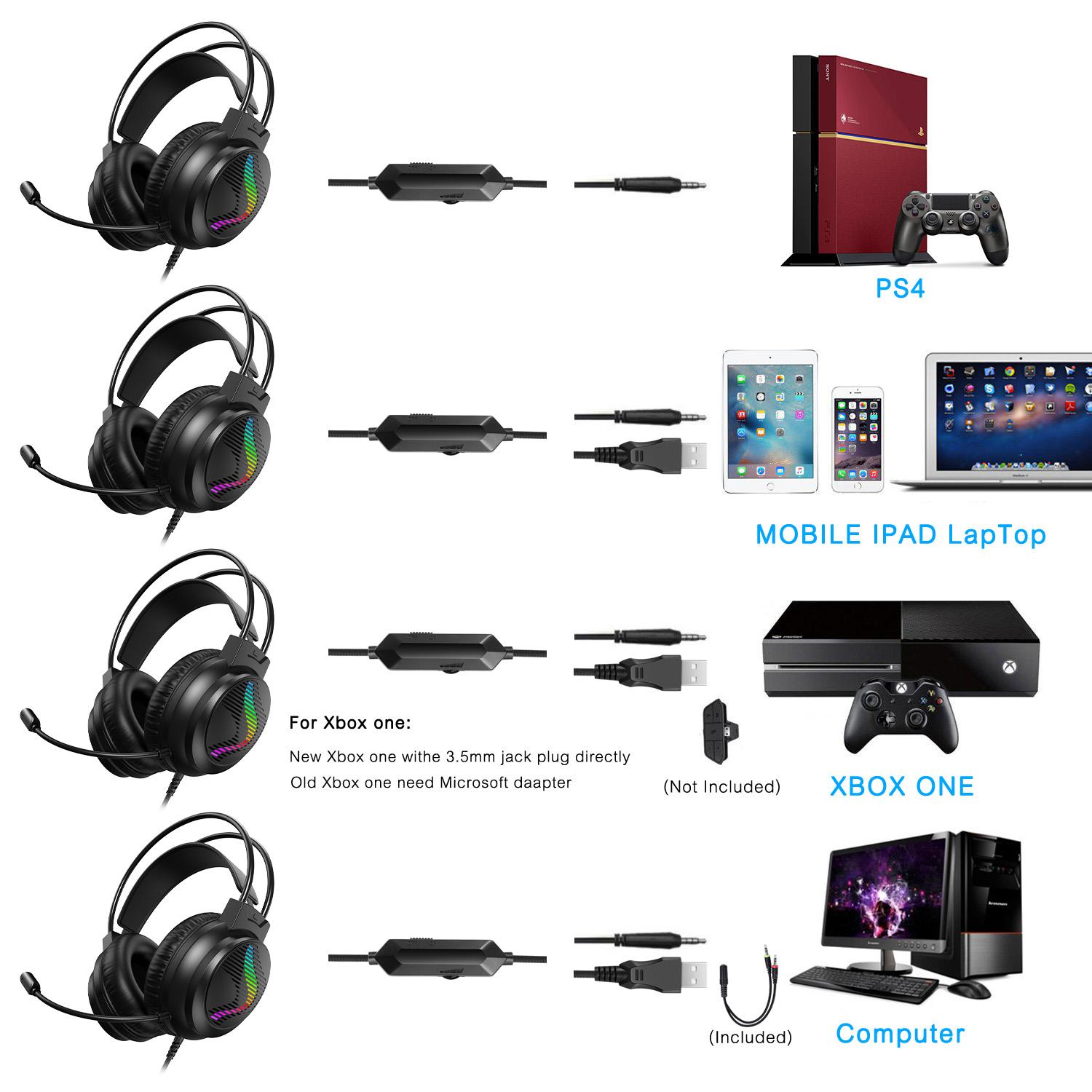 White RGB Luminous Wired Gaming Headset - 3.5mm Over Ear with Mic, 7.1 Surround Sound, Noise Cancelling Stereo, Gaming Equipment Compatible with PS4, PS5, PC, Xbox Series, Switch, Headset For Pc