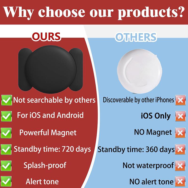 GPS Tracker for Vehicles Real-Time Mini Magnetic Car Tracker Device with Free App Hidden GPS Tracking for Cars Trucks Motorcycles Kids Pets Anti-Theft No Monthly Fee For Apple Find My & Android iOS localizador  gps