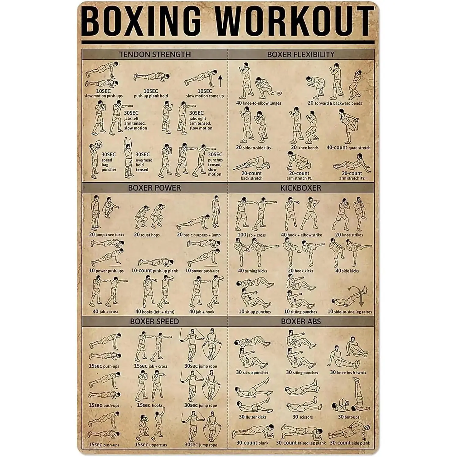 Boxing Knowledge Metal Tin Sign Boxing Workout Exercise Guide Poster Martial Arts Club School Home Wall Decoration Plaque 12X18 Inches