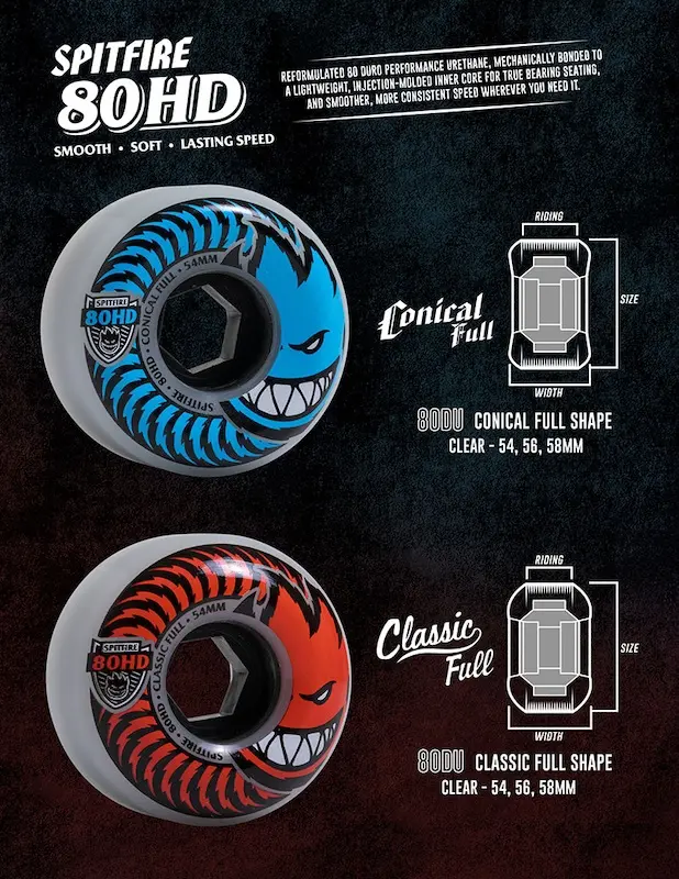 Spitfire Wheels