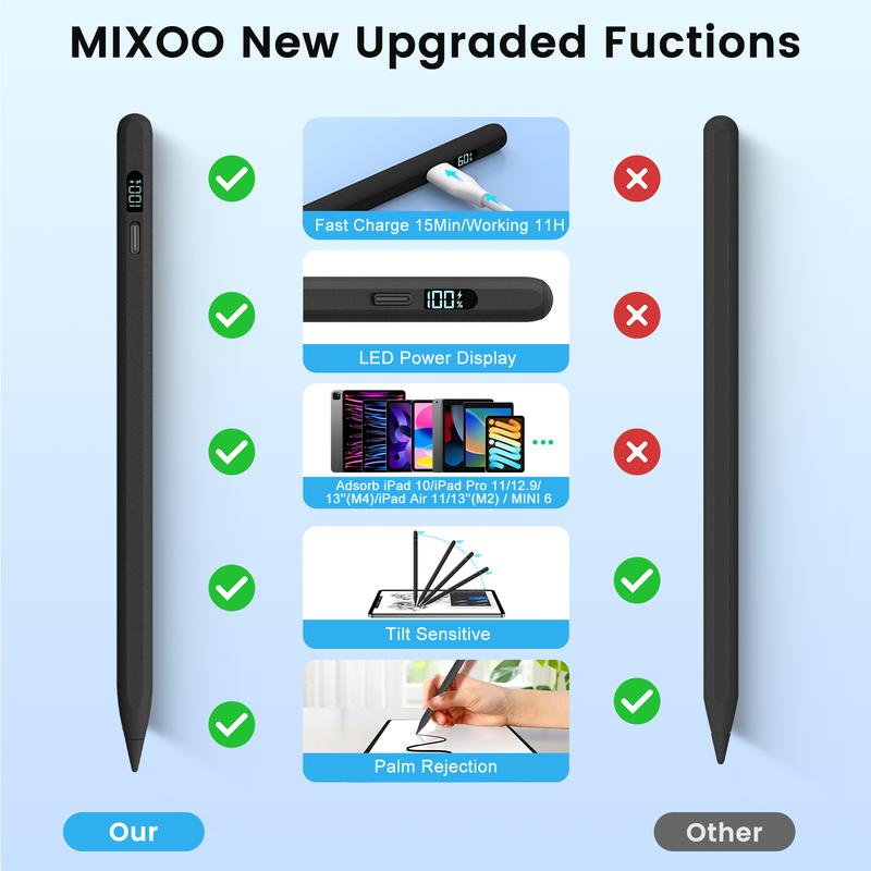 MEKO Stylus Pen -Fast Charge Pencil with Palm Rejection/Tilts,LED Power Display,for iPad 10/9/8/7/6th,Pro 12.9"/11"/M4,Air 5/4/3/M2,Mini 6/5