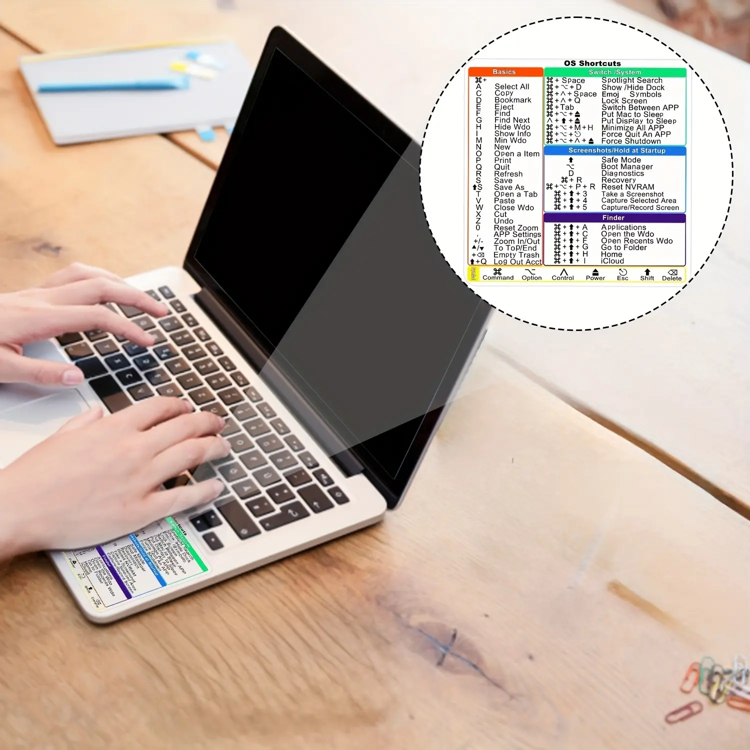 MAC Keyboard Shortcut Stickers for 13-16 Inch Macbook Pro/air, Transparent, 2 Pieces, Quick Access to Favorite Functions and Apps