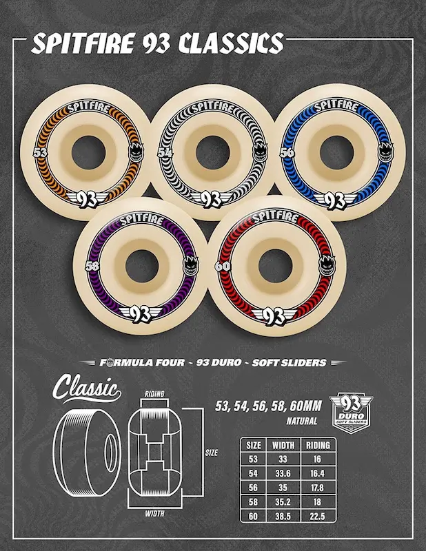 Spitfire Wheels