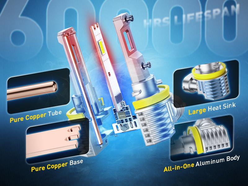 For 2002-2010 Ford Explorer AUXITO LED Headlight Bulbs, 9005 High Beam & 9006 Low Beam (2002-2005), 9008/H13 (2006-2010), 40000LM 6500K Cool White,Anti-glare,CANBUS Ready,No error,No Flickering, Plug and Play