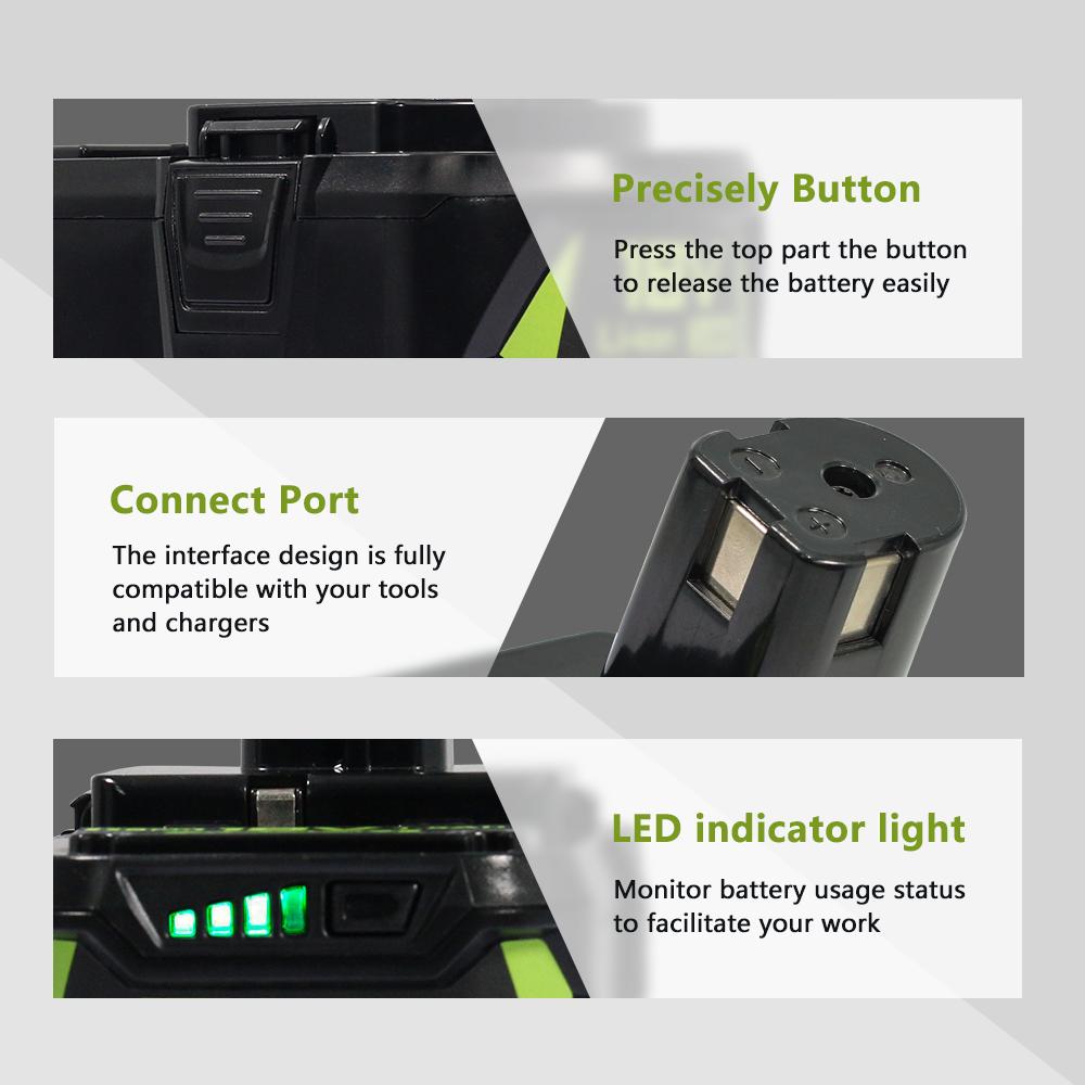 2-Pack P108 5.0Ah Battery + 1-Pack P117 Charger For Ryobi 18V ONE+, High-Capacity Lithium-Ion