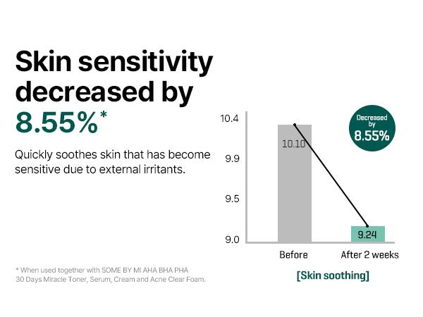[SOME BY MI] AHA BHA PHA 30 Days Miracle Serum 1.69oz, 50ml - salicylic acid serum - Soothing, Calming and Clear Skin - Korean SkinCare