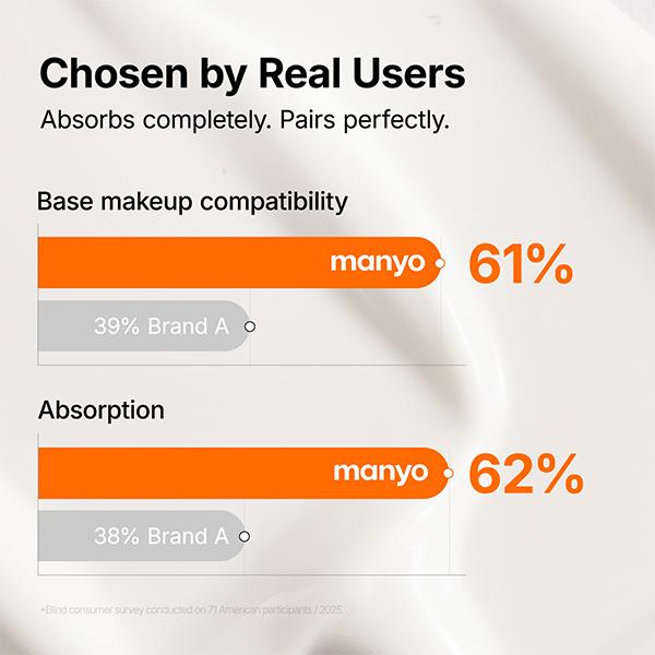 [manyo] Airlight Moisturizing Sunscreen - Lightweight Hydrating Korean Sunscreen, No White Cast Daily Sun Shield, Skin Repair Makeup Prep Moisture Hydrate