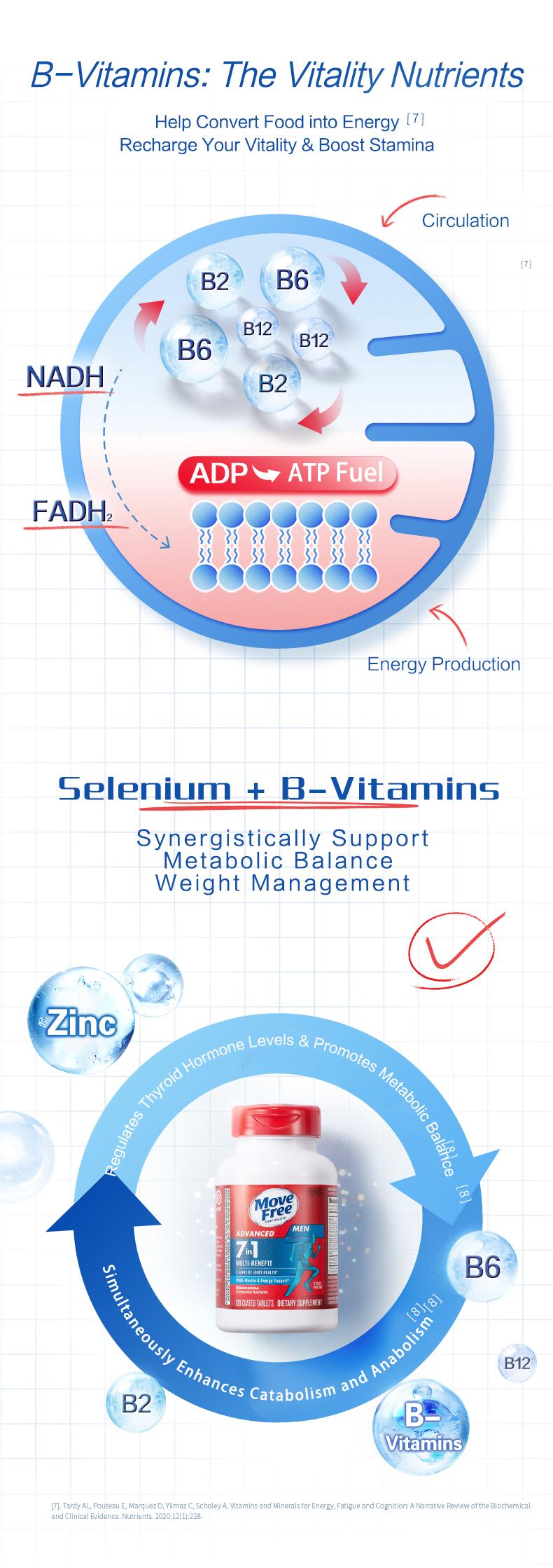 Product Introduction of 【Joint Health】Move Free joint health 7-in-1 Glucosamine Chondroitin Plus Calcium Complex Vitamin Customized for Men with B-Vitamins + Multi-Glucosamine 120 Pills 4