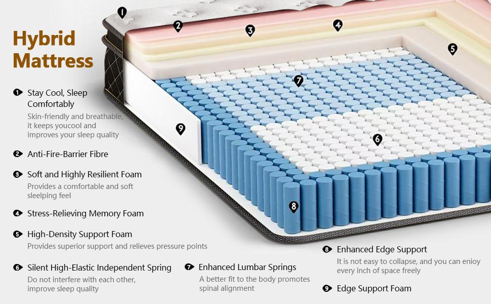 12 Inch Queen  in a Box, Medium Firm mattress king size bed position sleep support twin rolled comfort motion isolation hybrid memory furniture deals Foam Set High Quality Multi-Level Coil Spring gel saatva independent healthy pur certi fiber glass modern
