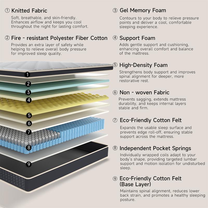 ZYLUMI Orthopedic Memory Foam Mattress – Back Pain Relief, Motion Isolation, Pocket Springs, 100-Night Trial | Pressure Relief for Side Sleepers and Couples，CertiPUR-US and Oeko TEX Certified