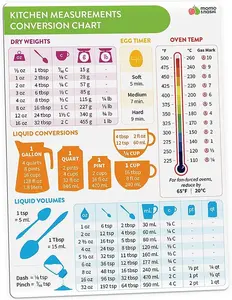 Momo & Nashi Kitchen Conversion Chart Magnet - Imperial & Metric to Decor Cooking Measurements for Food - Measuring Weight, Liquid, Temperature - Recipe Baking Tools Cookbook Accessories Gifts Magnetic