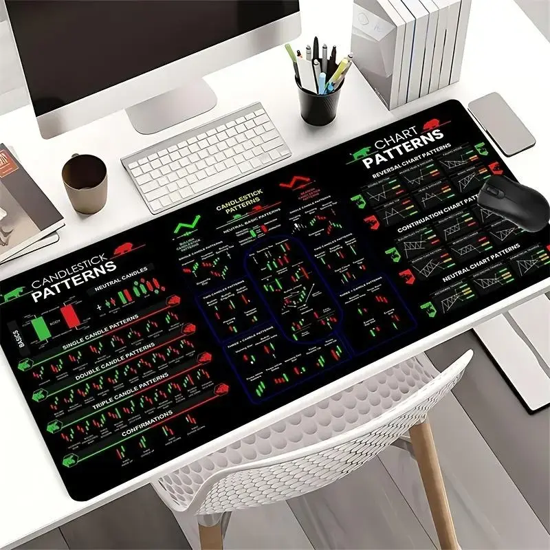 Stock Market Chart Pattern Mouse Pad, Rectangular Gaming Mouse Pad with Non-Slip Rubber Base, Office Desk Keyboard Mouse Mat