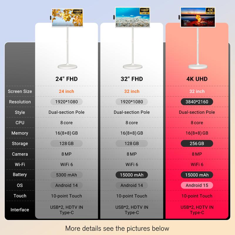【2025 New 15000mAh Battery Upgrade】Apolosign Gen 2 Portable 32" 4K UHD Smart TV Tablet, Android 15, Touchscreen Display, 16GB RAM + 256GB Storage, WiFi 6, Voice Remote, Google Play, 6H Wireless Viewing 【2025 New 15000mAh Battery Upgrade】Apolosign Gen 2 Portable 32" 4K UHD Smart TV Tablet, Android 15, Touchscreen Display, 16GB RAM + 256GB Storage, WiFi 6, Voice Remote, Google Play, 6H Wireless Viewing