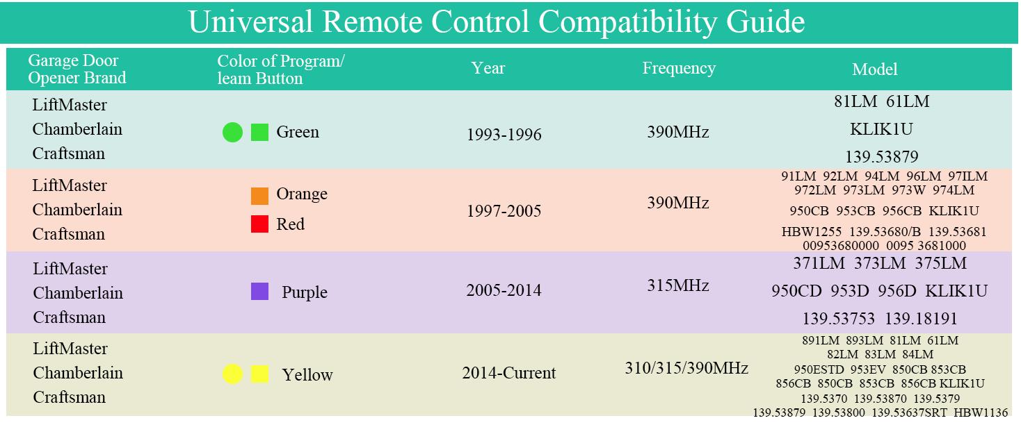 【SUMNEW】 Garage Door Opener Remote,for LiftMaster/Chamberlain/Craftsman Garage Door Opener,310/315/390Mhz,Replaces 893MAX/891LM/883LM/877MAX 893LM G953EV-P2 371LM 373LM 890MAX 971LM 973LM(1-3 Pack)
