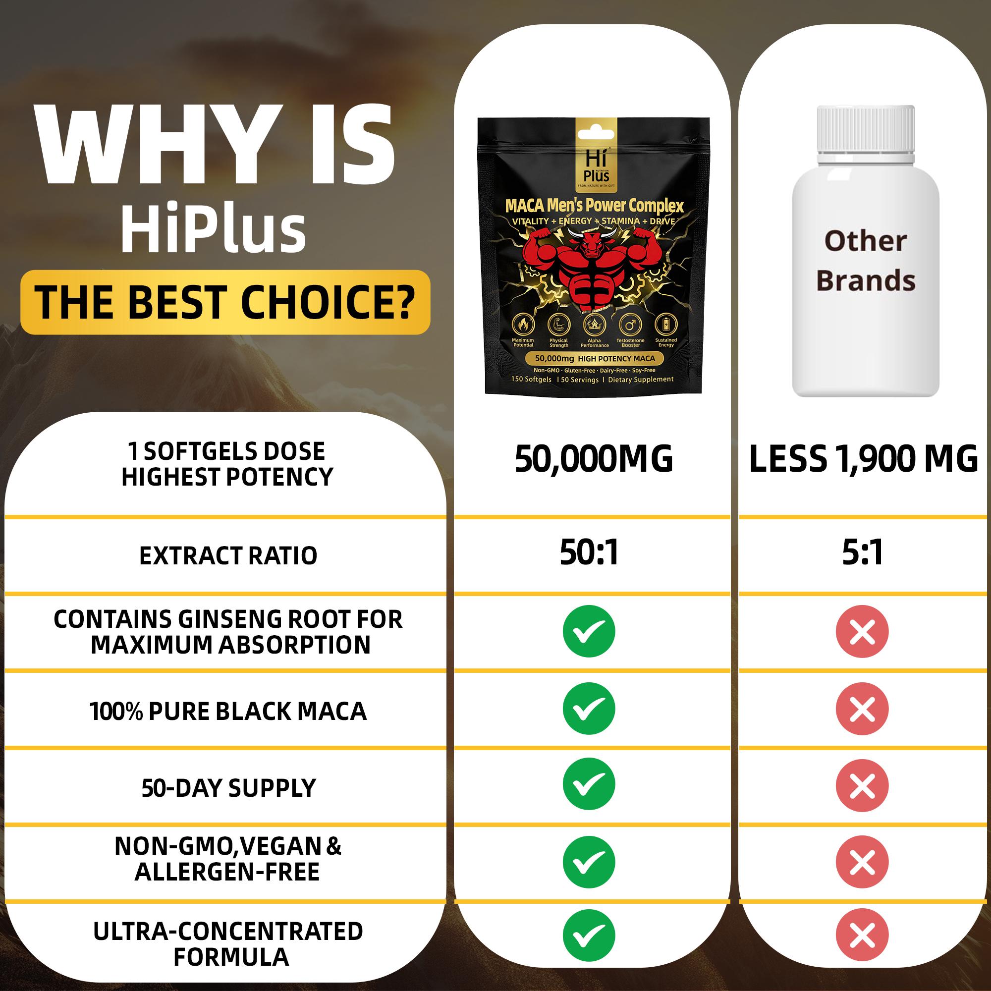 HiPlus Men‘s Testosterone Boosters Power Complex Support  with Shilajit,Maca,Ashwagandha & Ginseng | Energy, Stamina & Focus - Supports Testosterone 150/300 Softgels