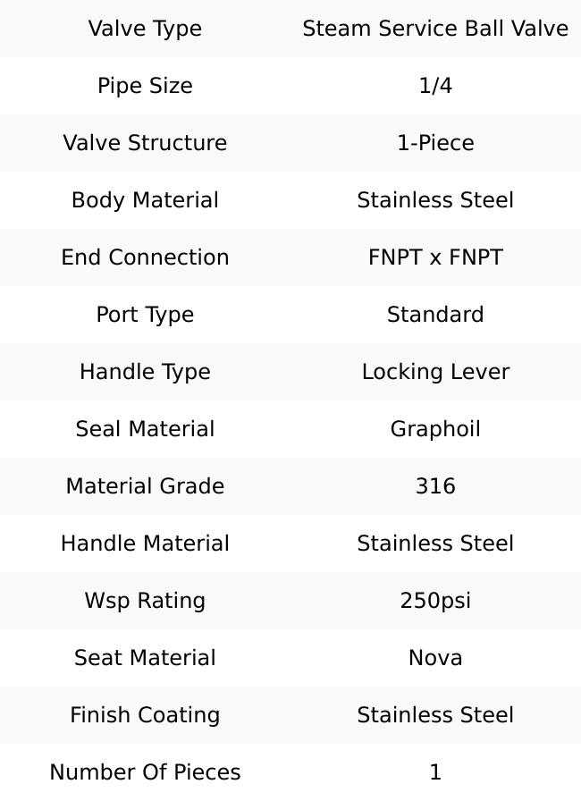 Sharpe Valves 1/4" Pipe, Standard Port, Stainless Steel Steam Service Ball Valve 1 Piece, InlineOne Way Flow, FNPT x FNPT Ends, Locking Lever Handle, 2,000 WOG, 250 WSP 4351012120
