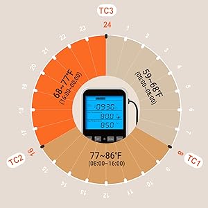 INKBIRDPLUS Plug in Thermostat Timer with Cycle Time Period Control, Heating/Cooling  tiktokshopstockup  mothersdaygift