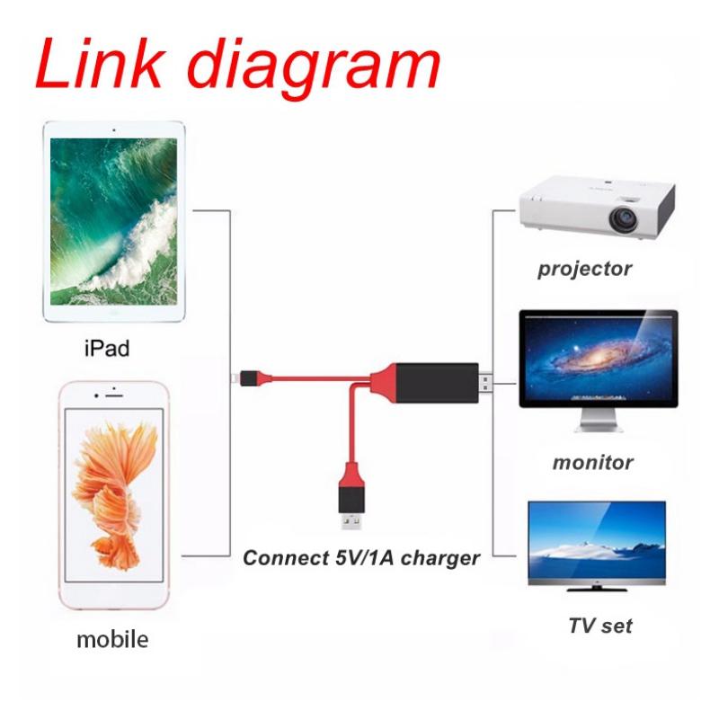 3-in-1 USB-C to HDMI Adapter Cable for Phone Screen Mirroring, HD Video Output with USB & Charging Port