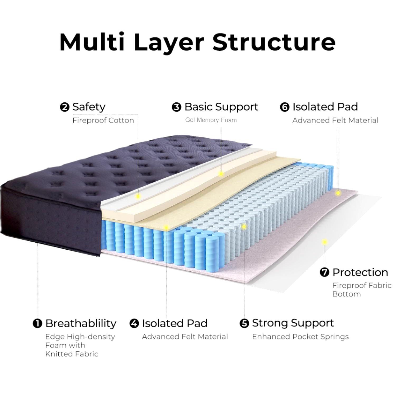 【Good value】12/14 Inch Twin, Full, Queen, King Mattress Memory Foam And Spring, Hybrid MattressMedium Firmness, Lumbar Support, For Home Rooms Hotels, Boxed Halloween ChristmasGift Furniture Ergonomic queen size mattress Interior Modern