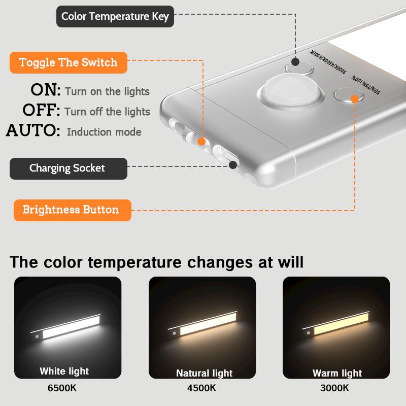 Hands-Free Night Light for Cabinets - Wireless & USB Rechargeable, Motion Sensor Activated, Dimmable Magnetic Light for Safe Navigation in Kitchen, Stairs, Bathroom hallway  lighting bedroom living room hallway study